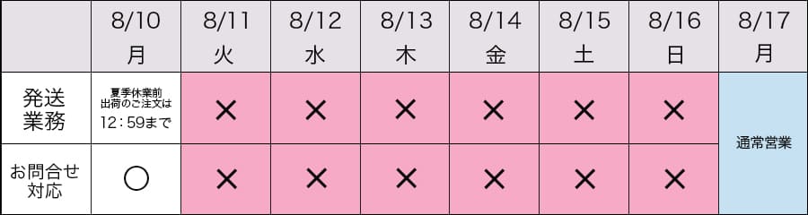 夏季休業